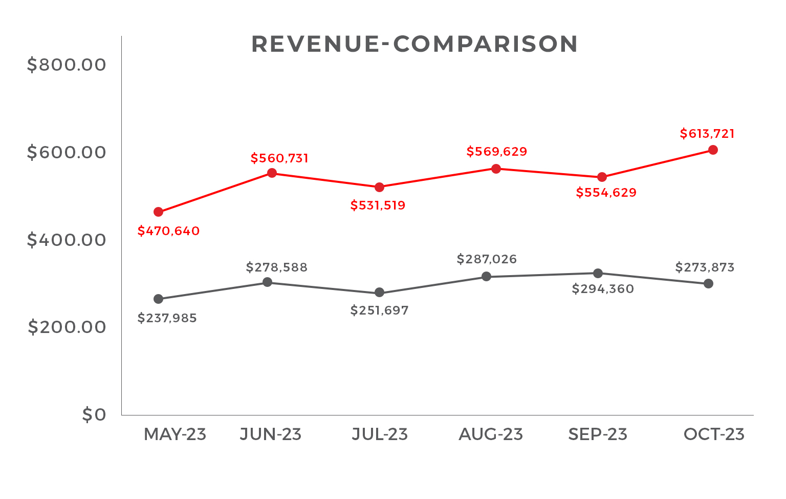 PPC Magic Drives Doubled Revenue for an Ice Cream Cups and Lids Ecommerce Store in 6 months